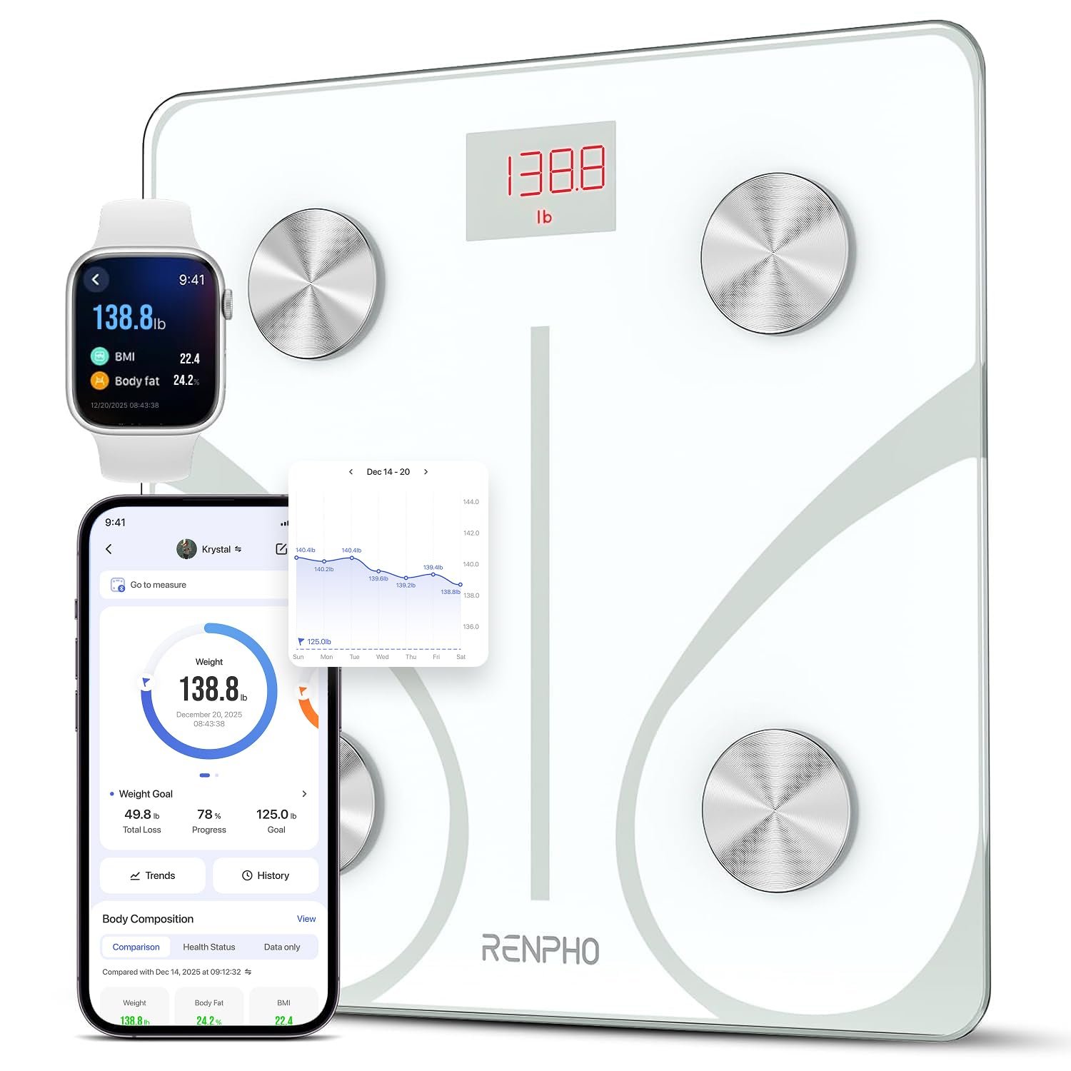 RENPHO Smart Scale for Body Weight, BMI & Body Fat, 13 Metrics, Elis 1 | Bathroom Digital Bluetooth Scale with 400lbs Capacity, Syncs with Fitness Apps, Accurate for Weight Loss, Fitness, Home Use